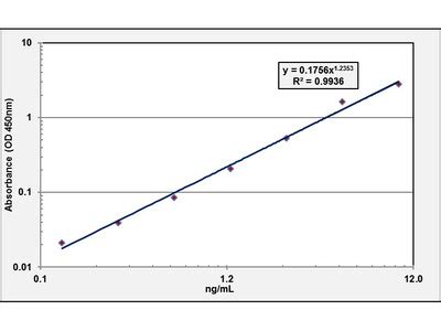 abcb1 elisa kit human|Human ABCB1 ELISA Kit,  than 7 Citations.